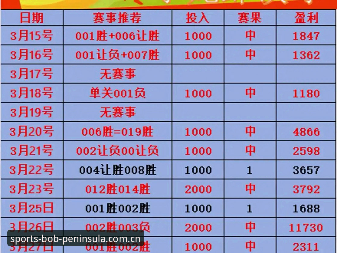 体育博彩平台推荐 体育博彩平台推荐的7个实战要点:从BOB半岛体育到亚洲赛事投注